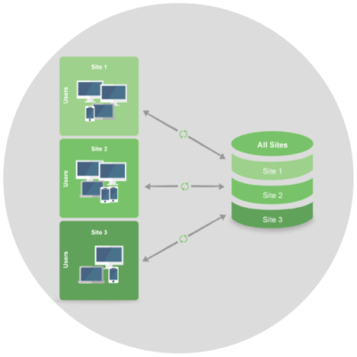 asset-tracking-multi-site-image asset tracking multi site image