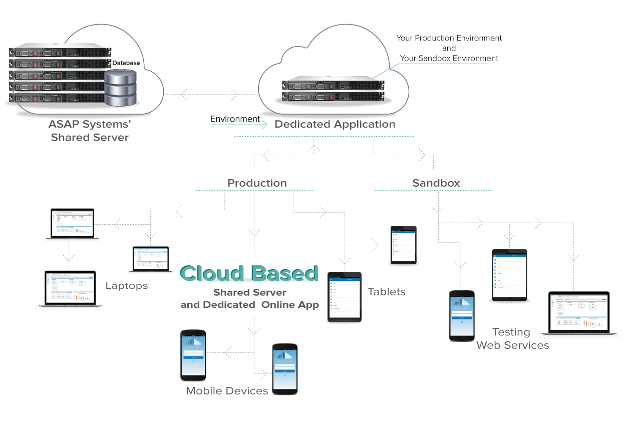 cloud inventory cloud inventory