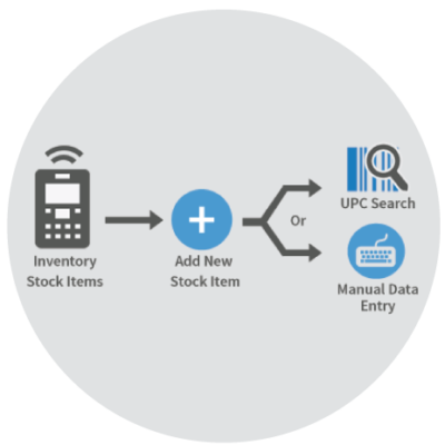 inventory-upc-query-image1 inventory upc query image1
