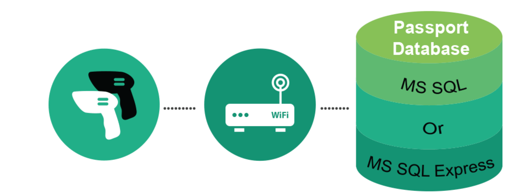 inventory wireless sync image 2