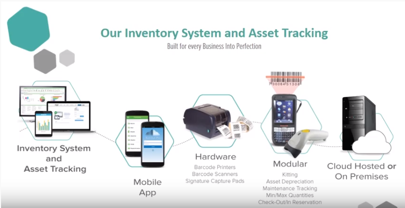 Inventory system and Asset Tracking Overview v085