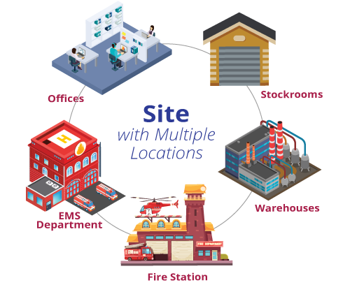 inventory multi site image1